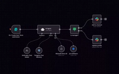 Replacing Manual Operations With an AI-Assisted Workflow Stack